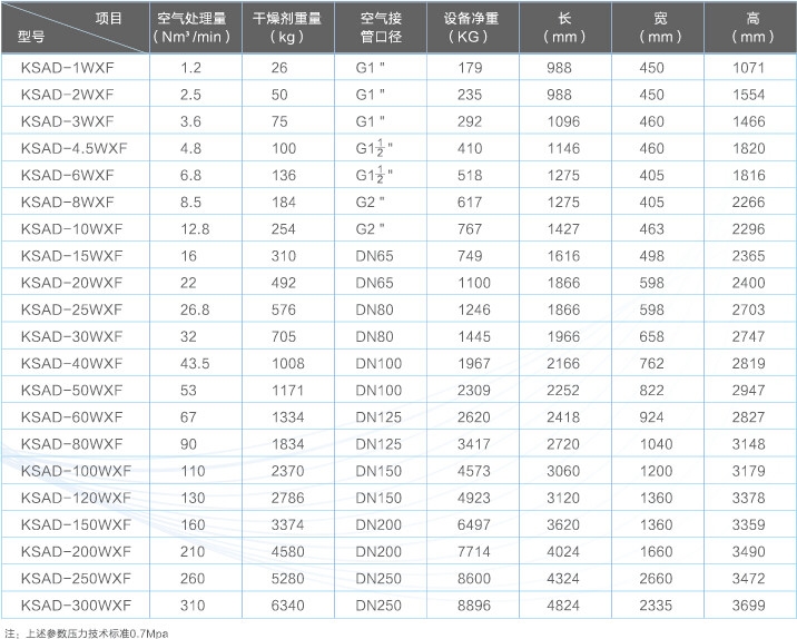 无热吸干机.jpg